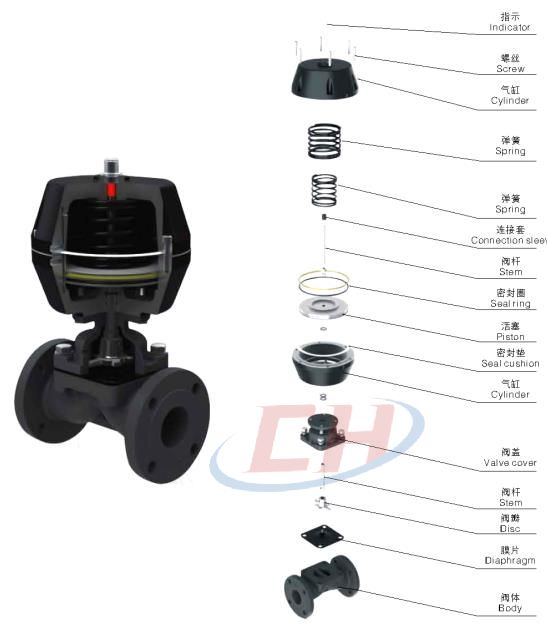 衛(wèi)生級(jí)罐底閥三維分解圖